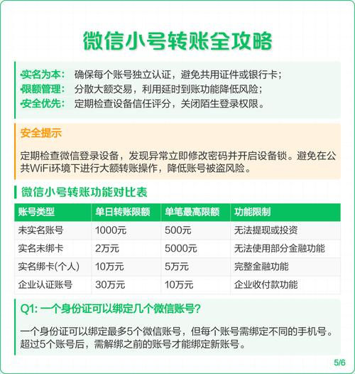微信小号多少钱一个，哪里有买微信号的,哪家正规-第2张图片-一稳号车牌